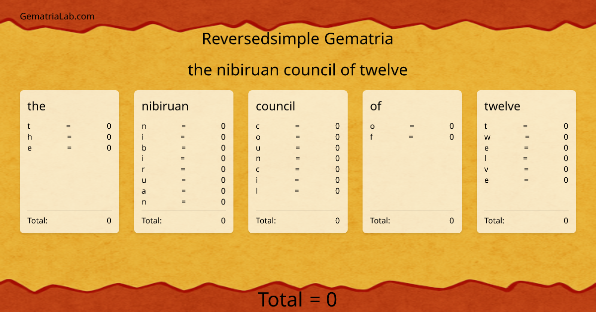 the nibiruan council of twelve in reversedsimple Gematria